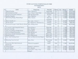 laporan-pengadaan-buku-perpustakaan-2